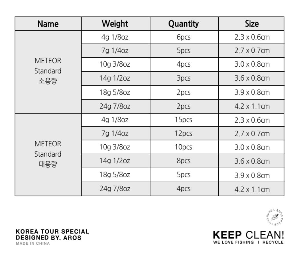 METEOR Standard version - Tungsten Weight