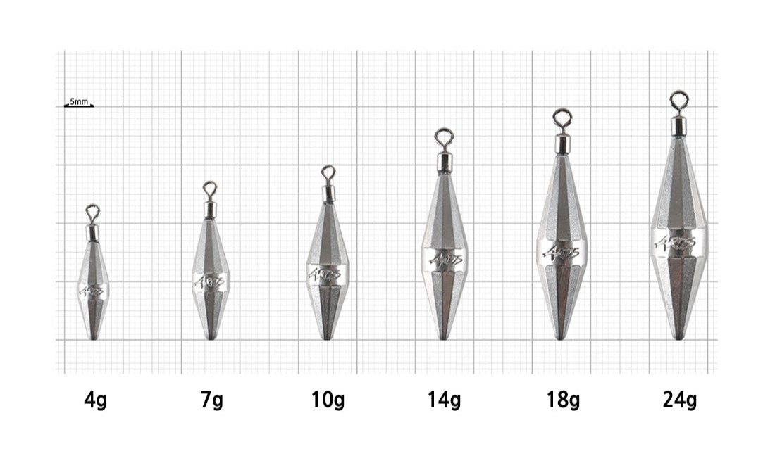 METEOR Standard version - Tungsten Weight