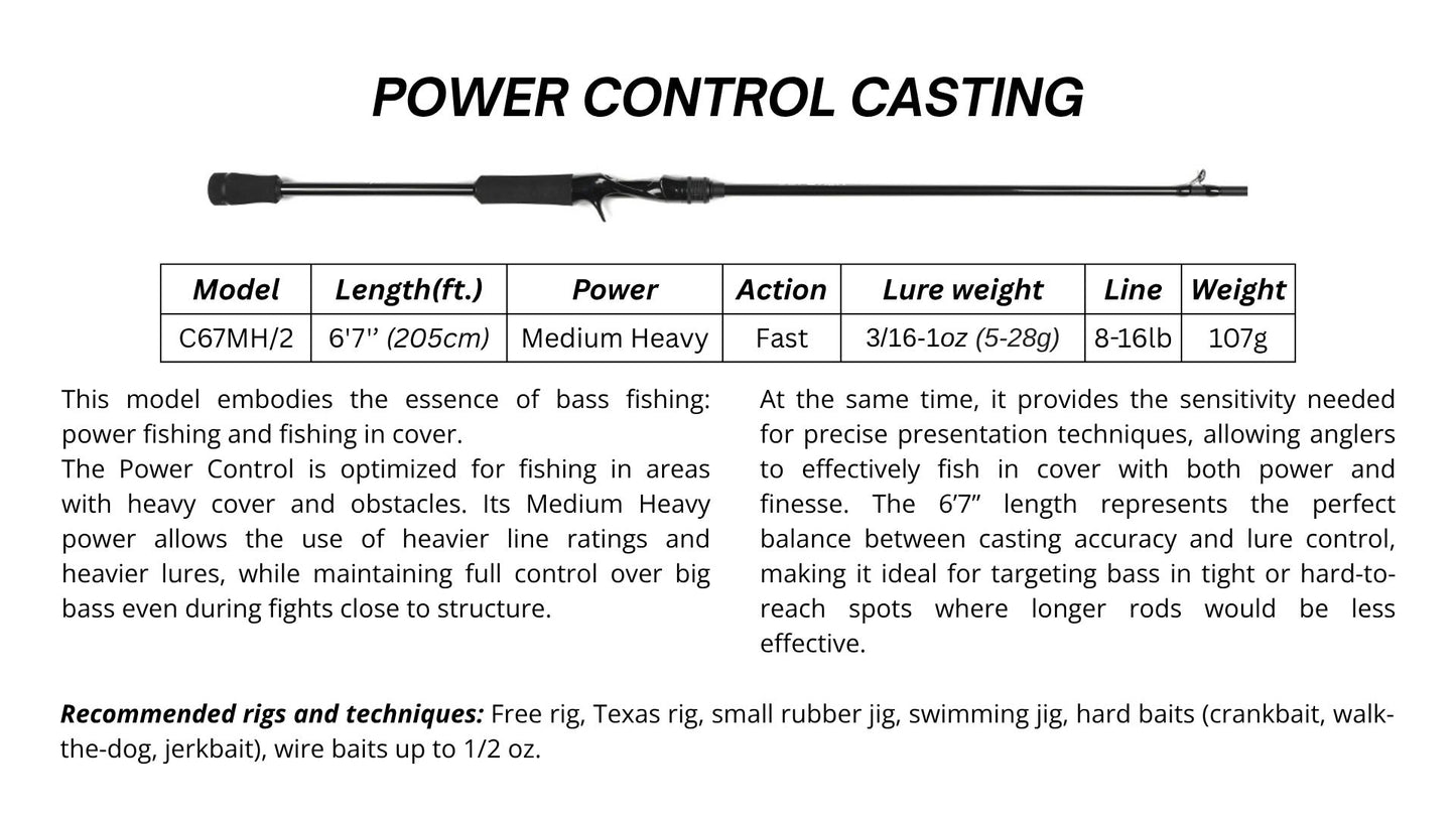 JOYSTICK -  Power Control Casting [C67MH/2]